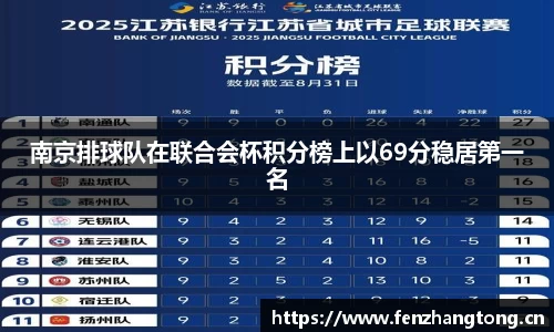 南京排球队在联合会杯积分榜上以69分稳居第一名